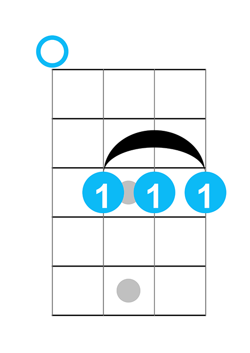 Ukulele Chord Cm Jpg